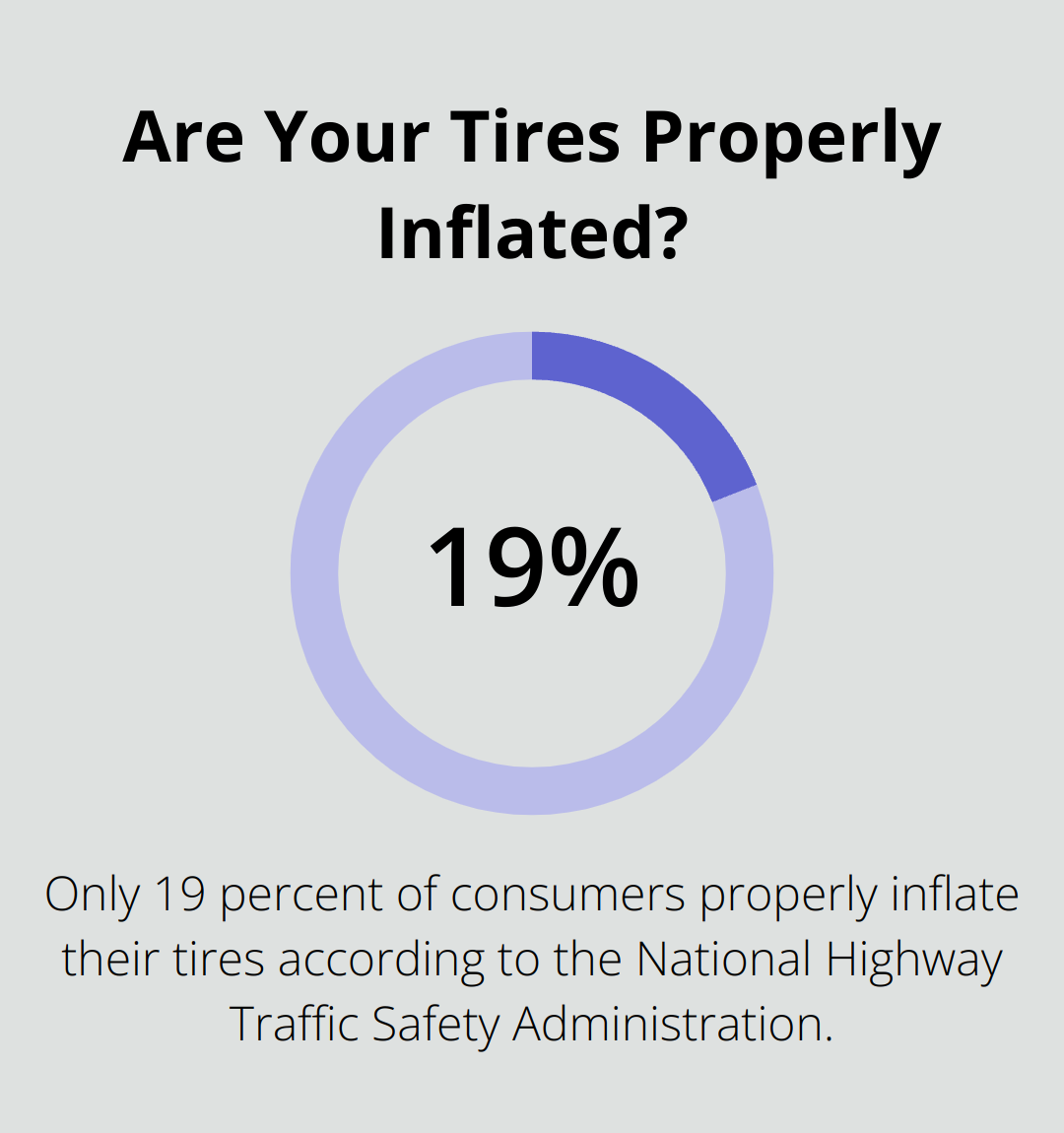 Are Your Tires Properly Inflated?