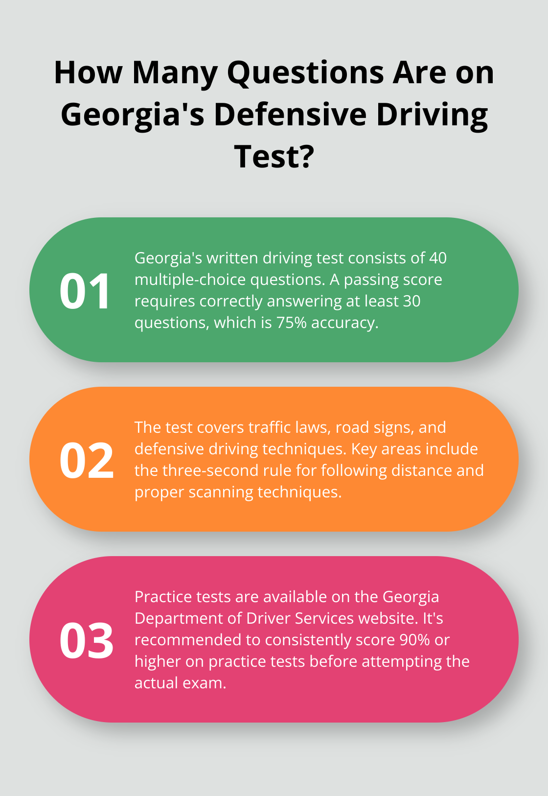 Infographic: How Many Questions Are on Georgia's Defensive Driving Test? - defensive driving license test