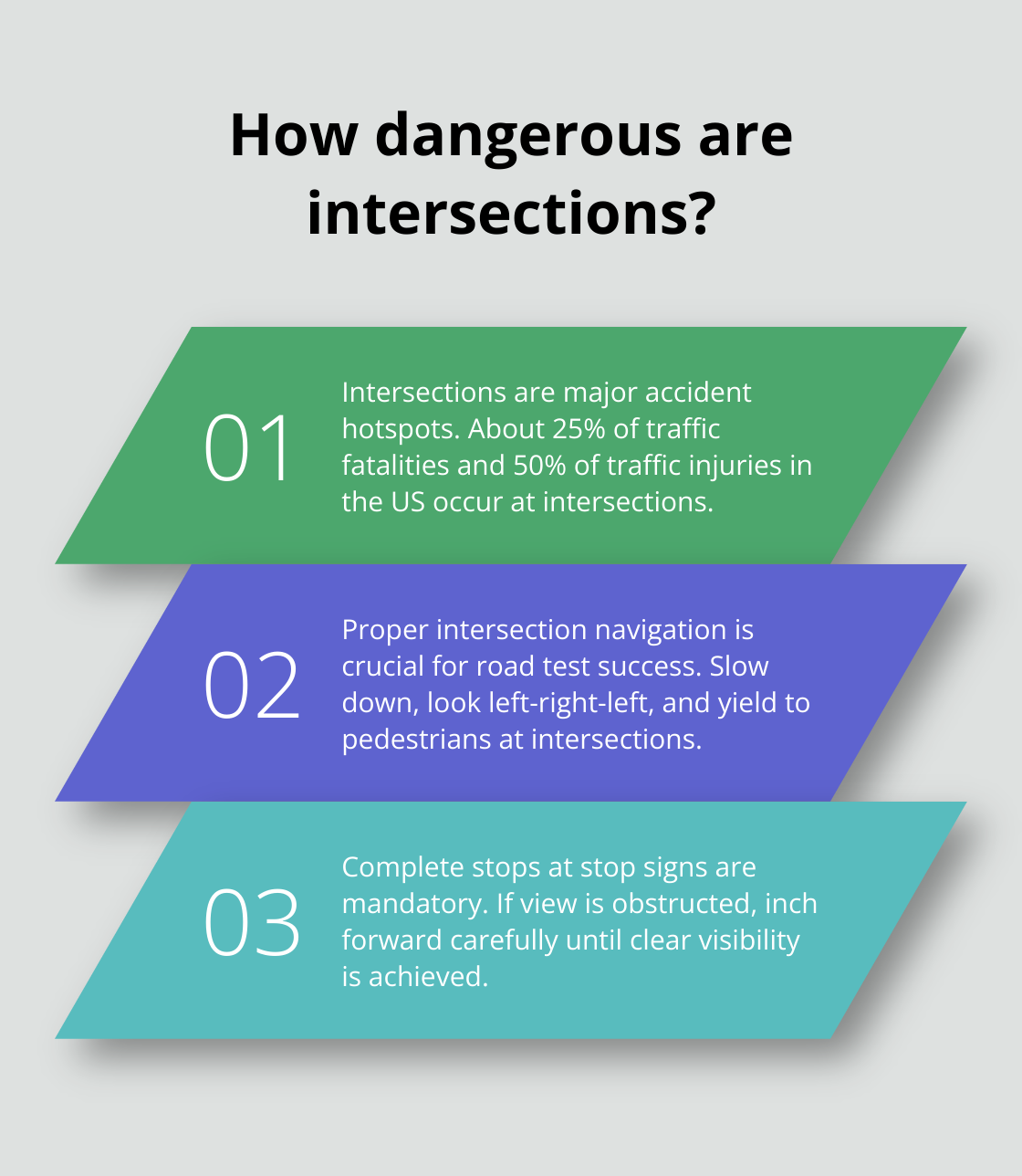 Infographic: How dangerous are intersections?