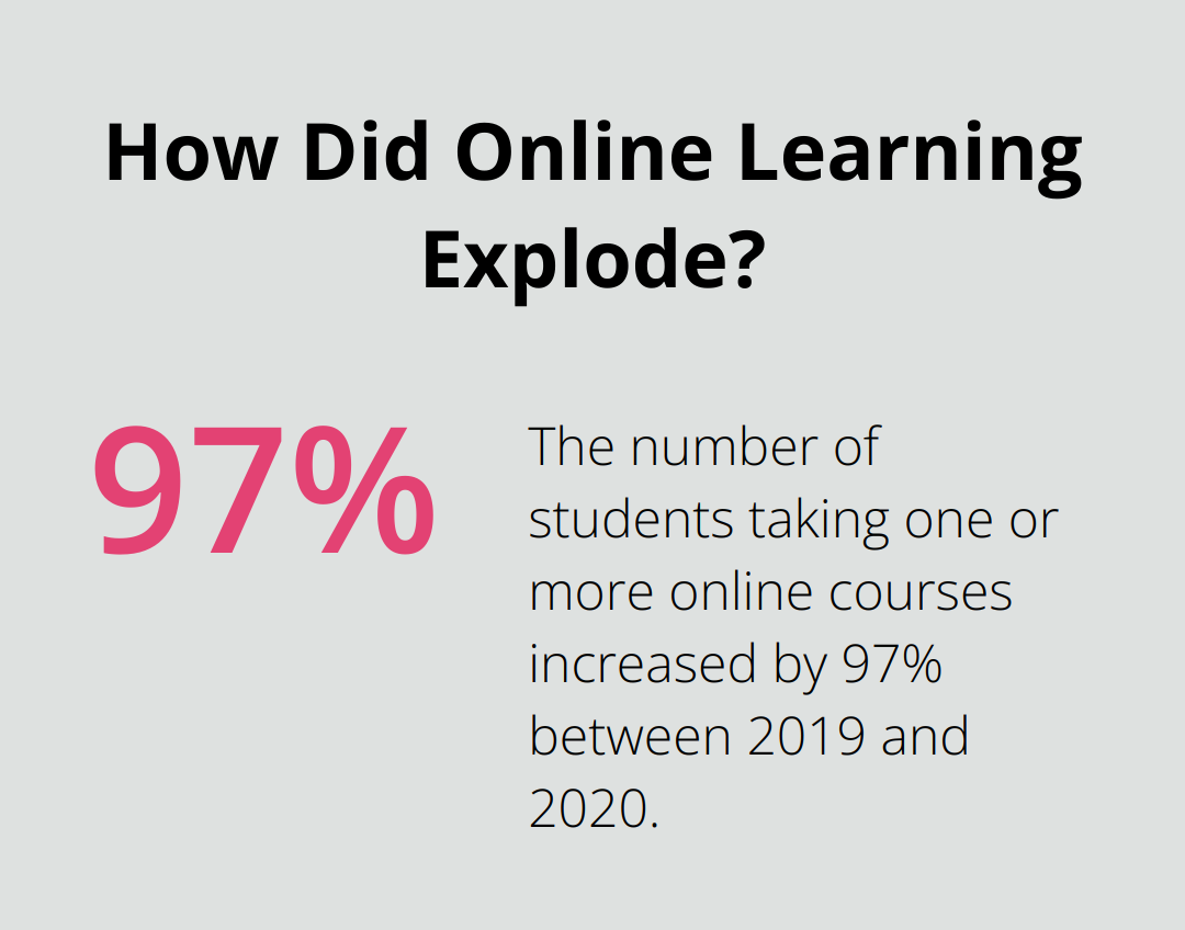 Infographic: How Did Online Learning Explode?