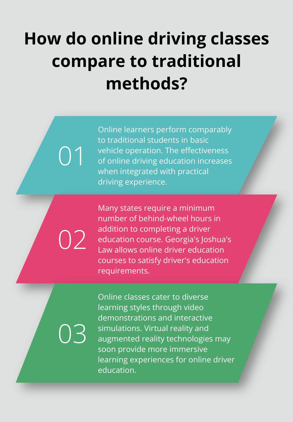 Infographic: How do online driving classes compare to traditional methods? - driving education classes online