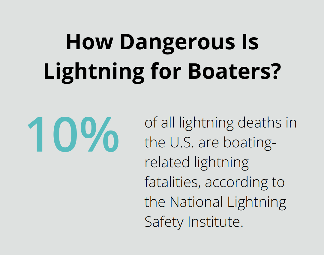 Infographic: How Dangerous Is Lightning for Boaters? - learn how to drive a pontoon boat