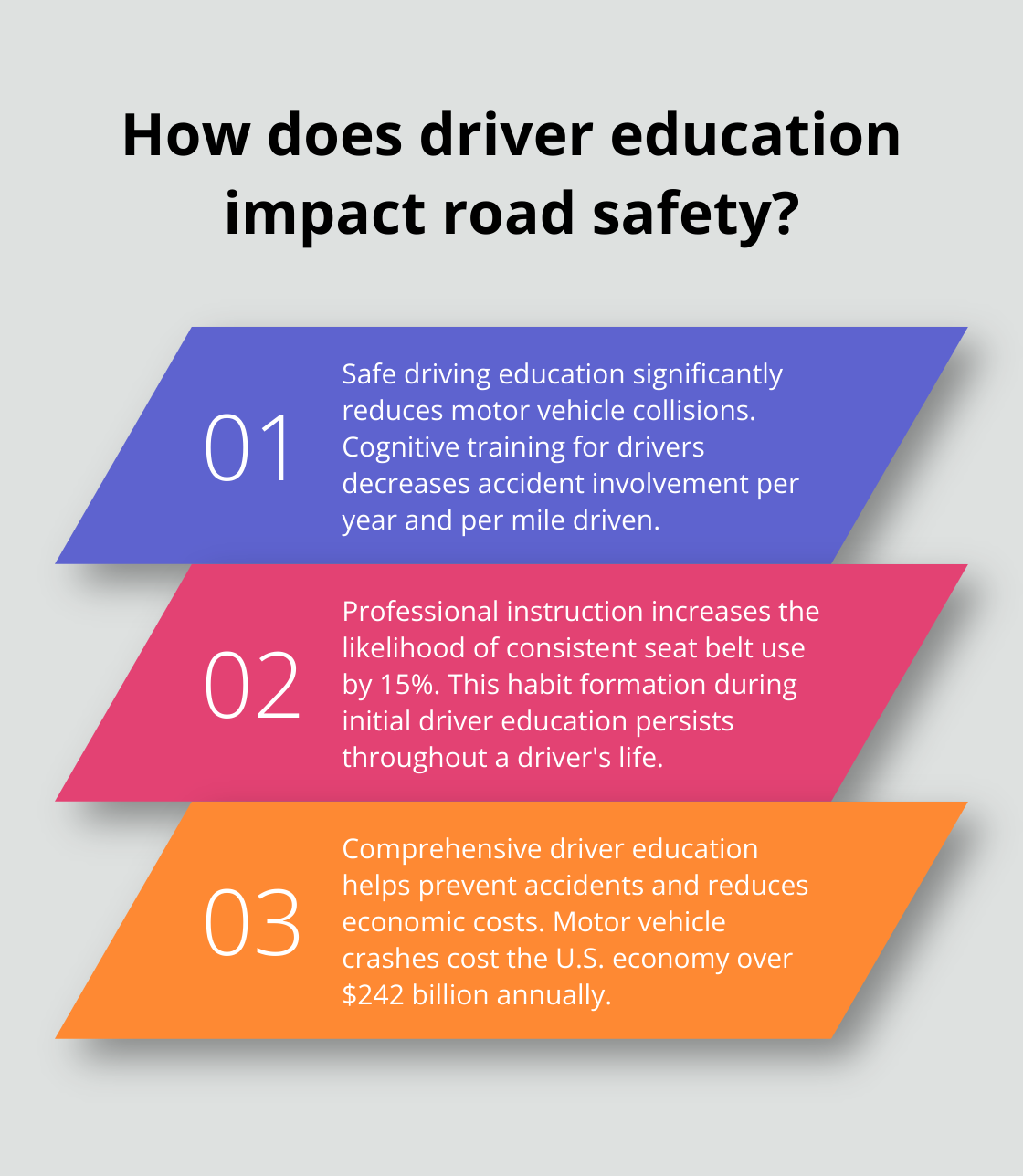 Infographic: How does driver education impact road safety?