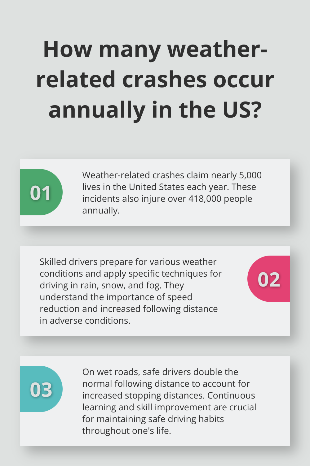 Infographic: How many weather-related crashes occur annually in the US? - safe driving education