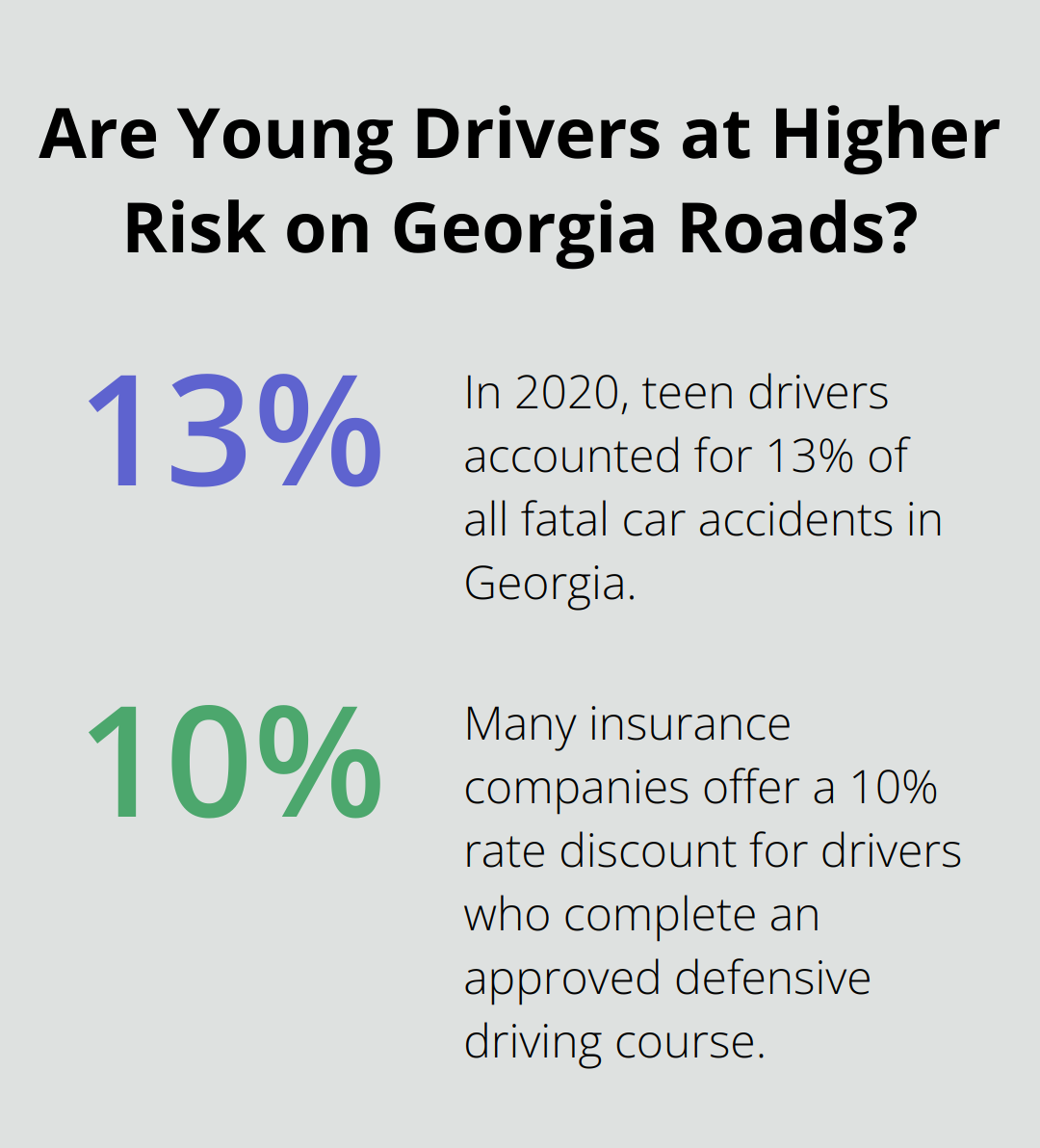 Infographic: Are Young Drivers at Higher Risk on Georgia Roads?