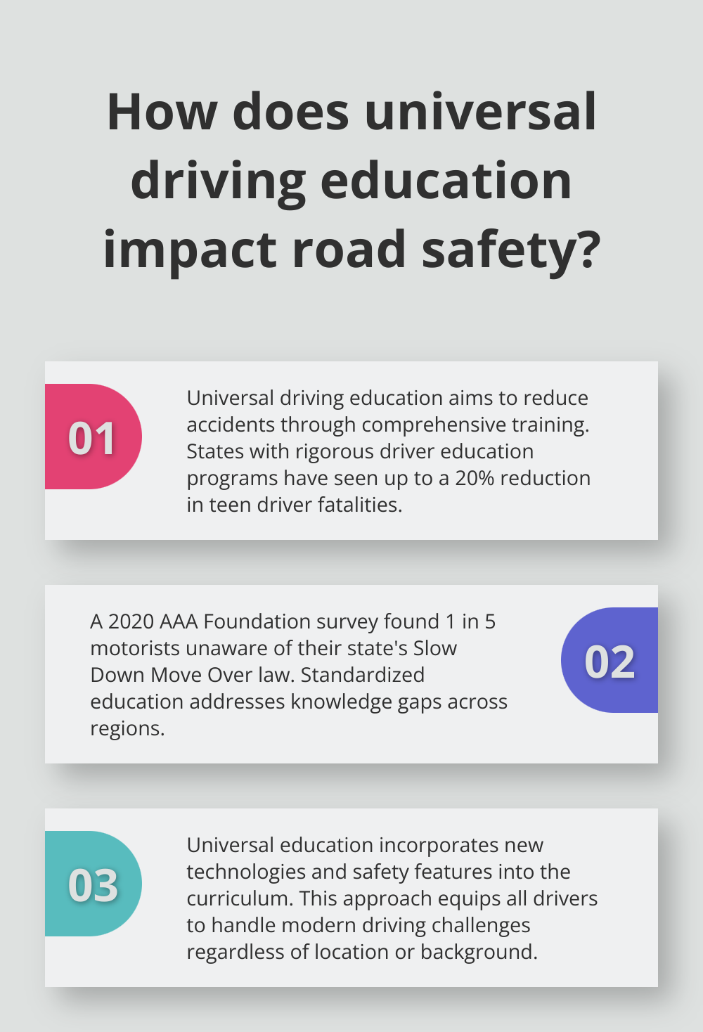 Infographic: How does universal driving education impact road safety?