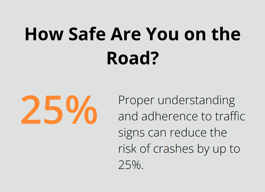 Infographic: How Safe Are You on the Road?