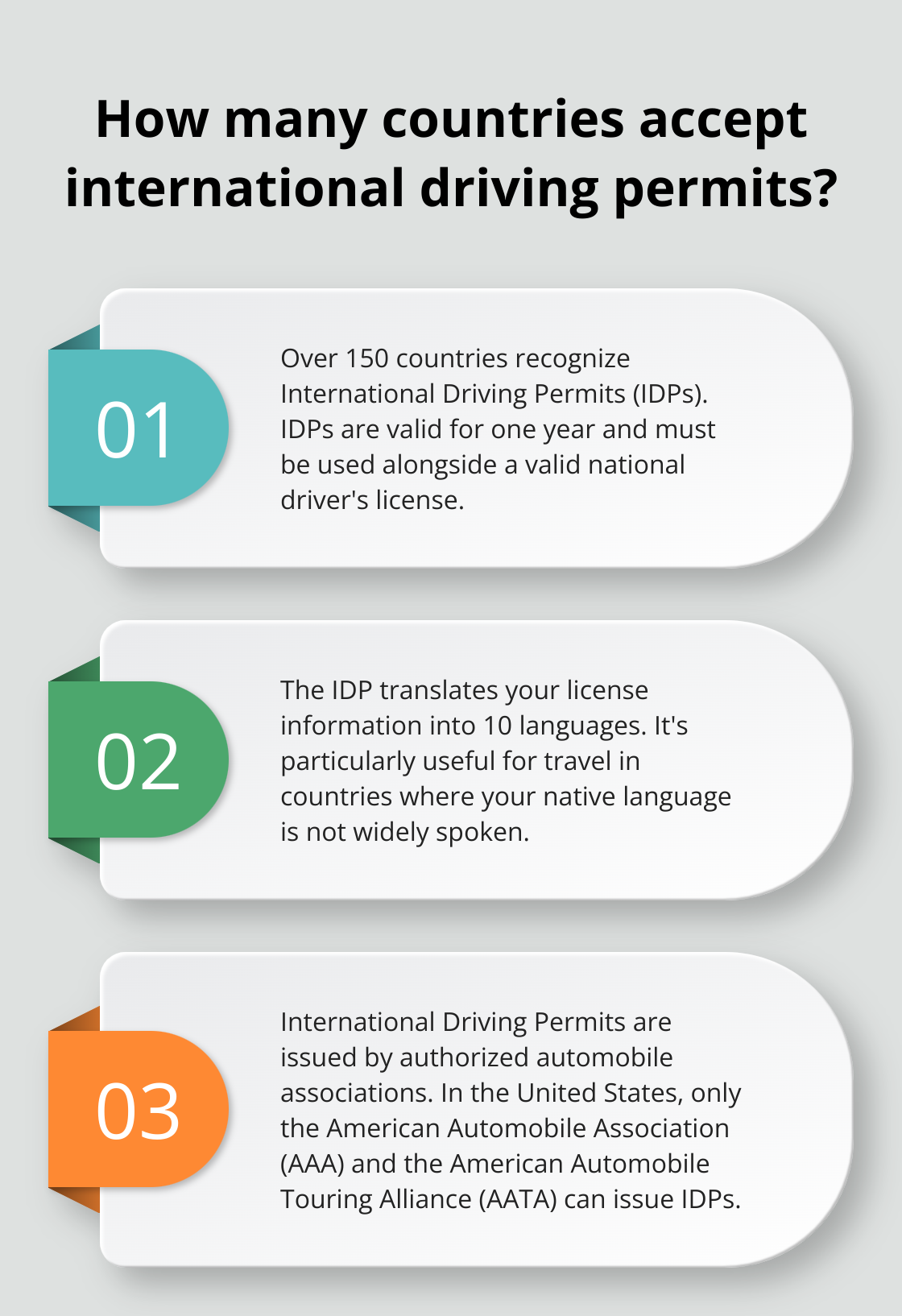 Infographic: How many countries accept international driving permits? - universal driving education