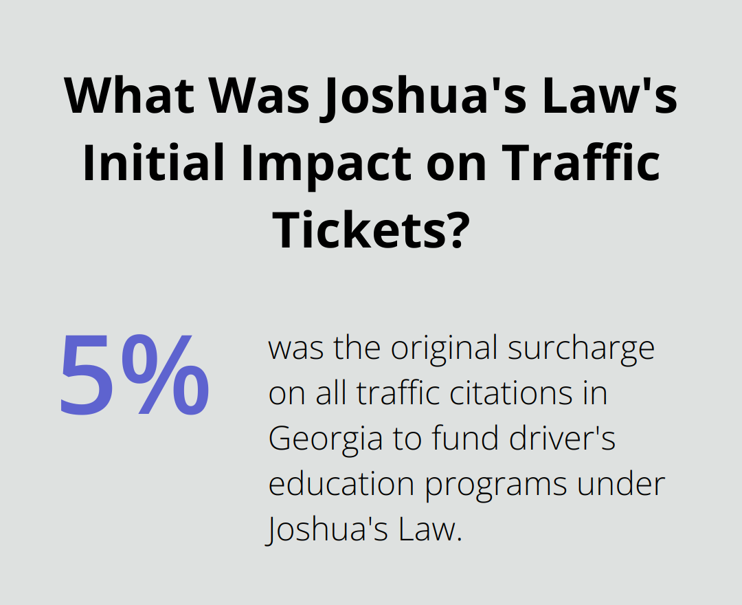 Infographic: What Was Joshua's Law's Initial Impact on Traffic Tickets? - Georgia Joshua's Law course