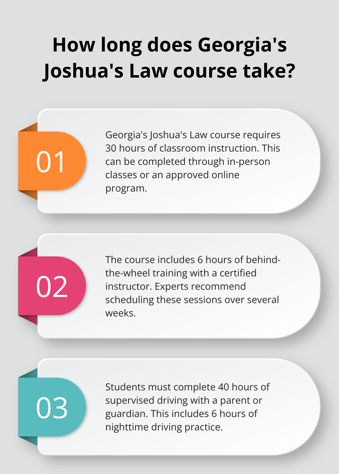 Infographic: How long does Georgia's Joshua's Law course take?