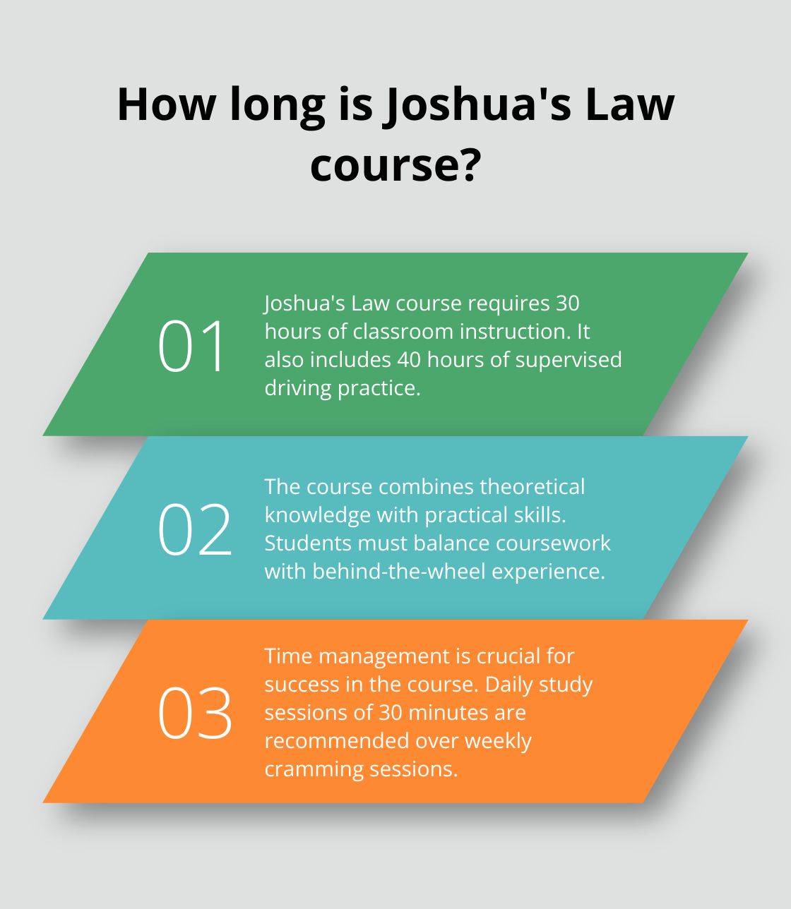 Infographic: How long is Joshua's Law course? - Georgia Joshua's Law course