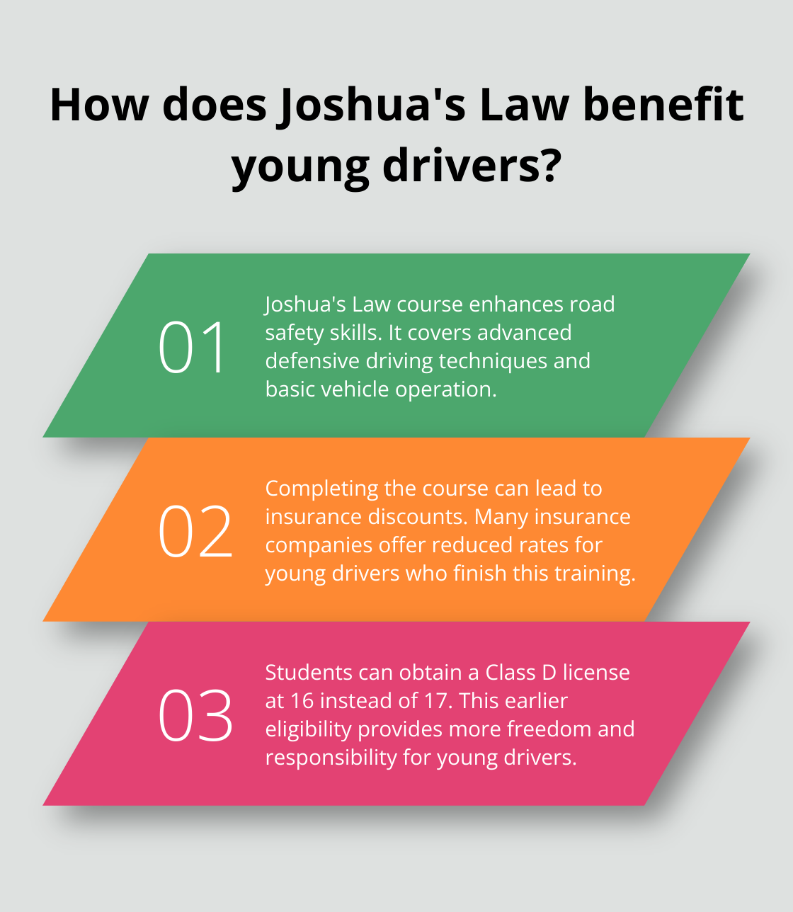 Infographic: How does Joshua's Law benefit young drivers?