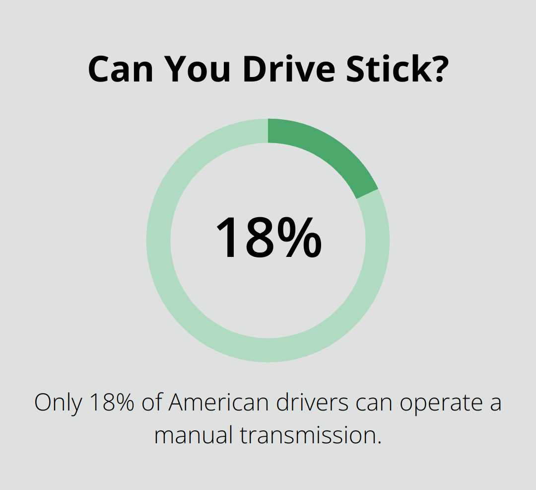 Infographic: Can You Drive Stick? - american driving education