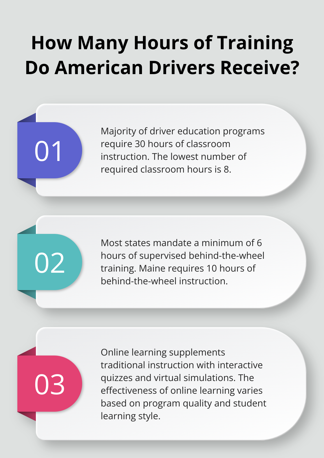 Infographic: How Many Hours of Training Do American Drivers Receive? - american driving education