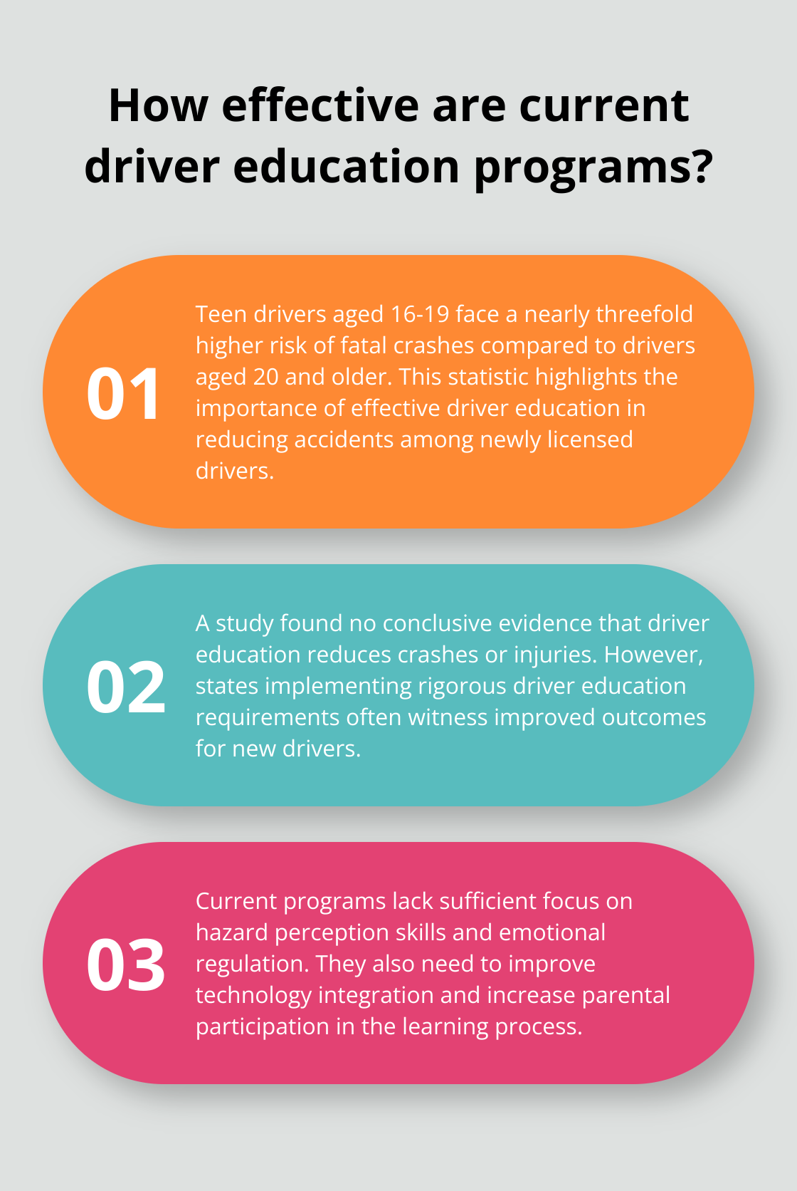 Infographic: How effective are current driver education programs?