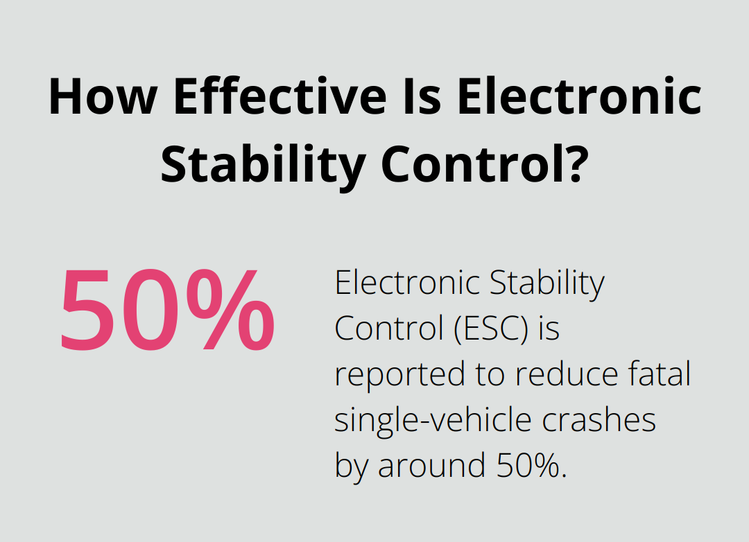 Infographic: How Effective Is Electronic Stability Control?