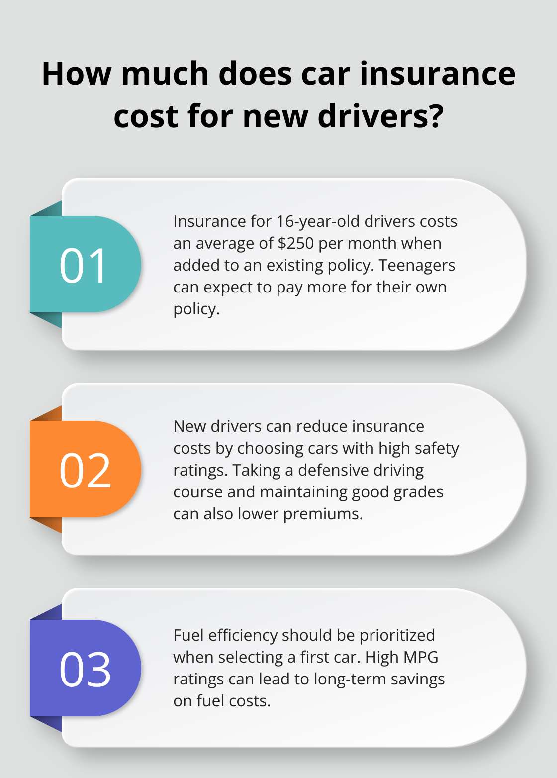 Infographic: How much does car insurance cost for new drivers? - can i buy a car to learn to drive in