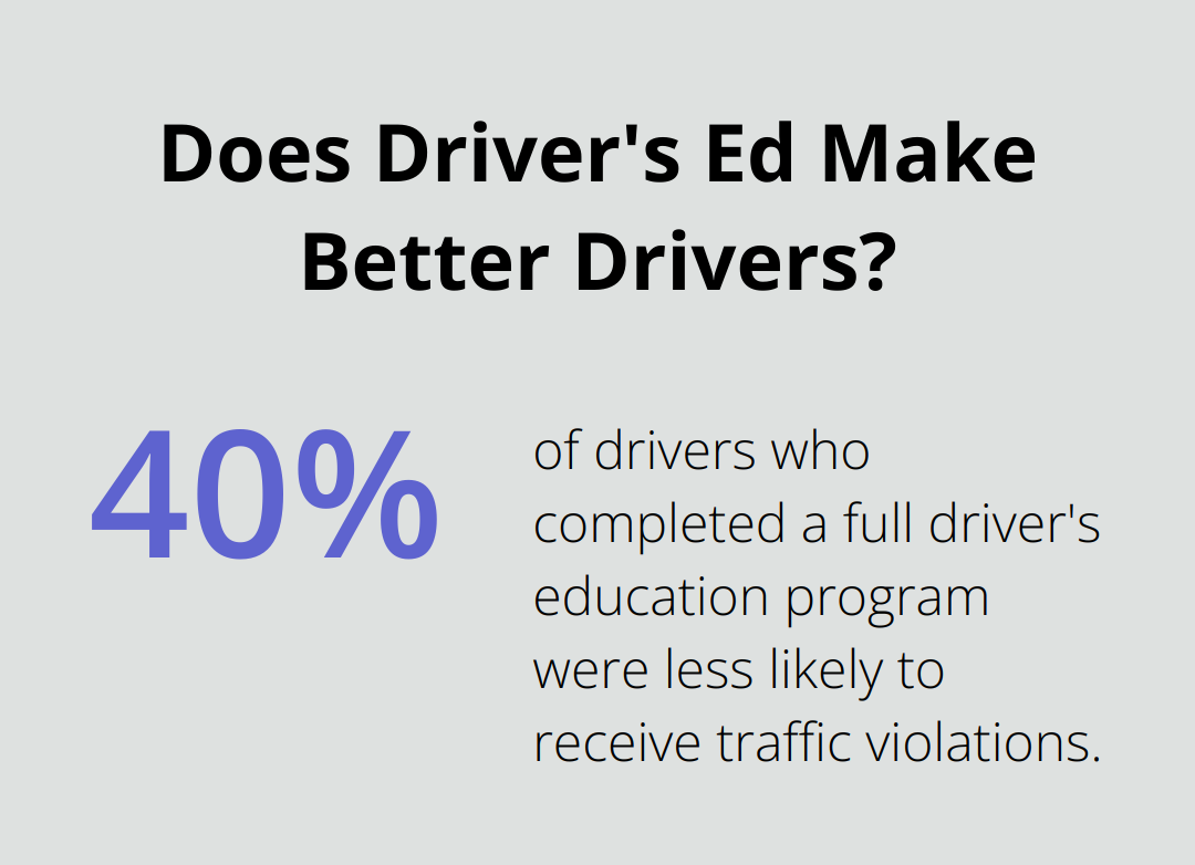 Infographic: Does Driver's Ed Make Better Drivers?