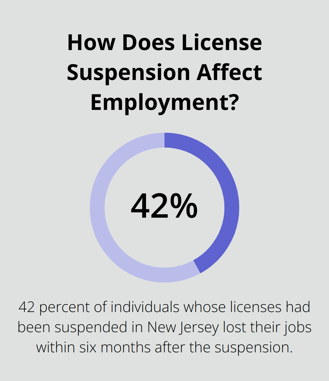 Infographic: How Does License Suspension Affect Employment?