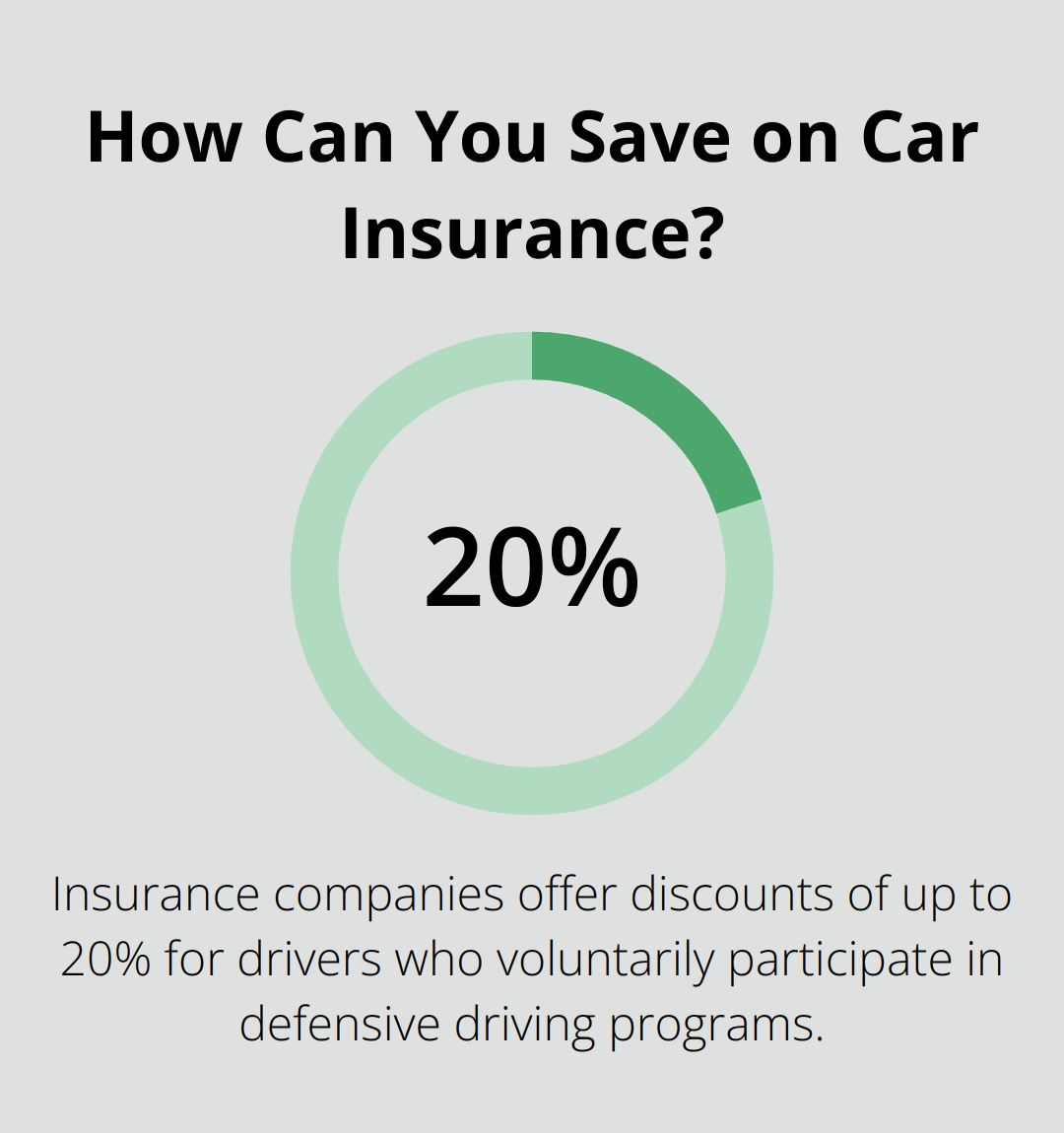 Infographic: How Can You Save on Car Insurance?