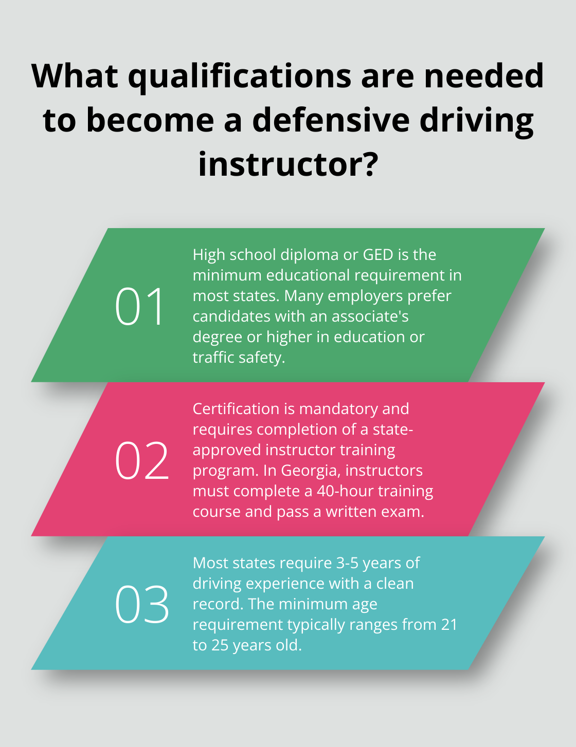 Infographic: What qualifications are needed to become a defensive driving instructor?