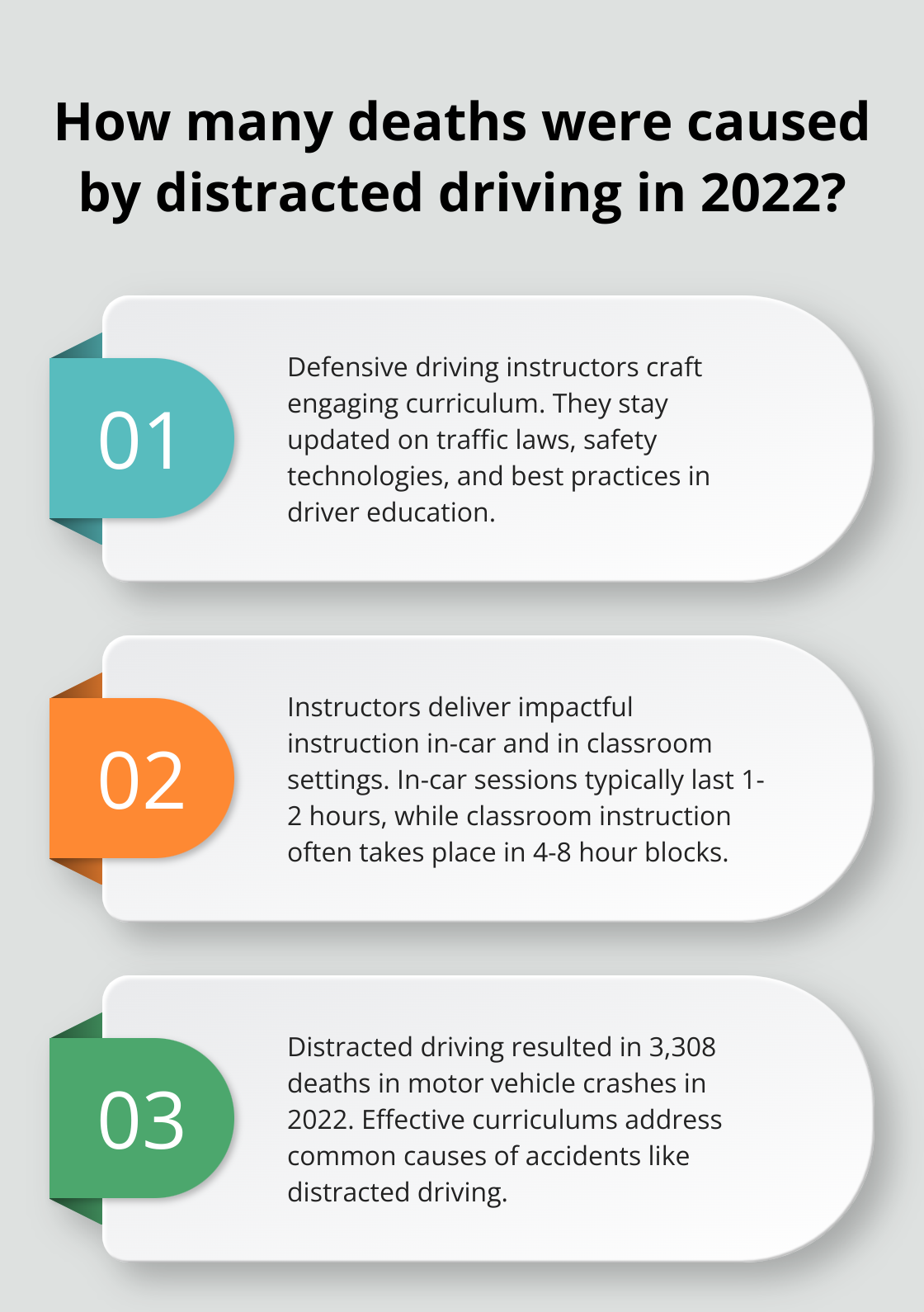 Infographic: How many deaths were caused by distracted driving in 2022?