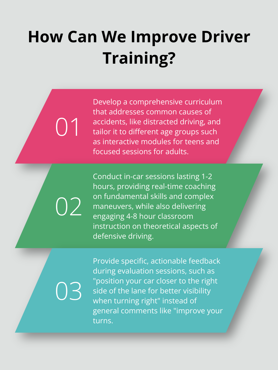 Infographic: How Can We Improve Driver Training?