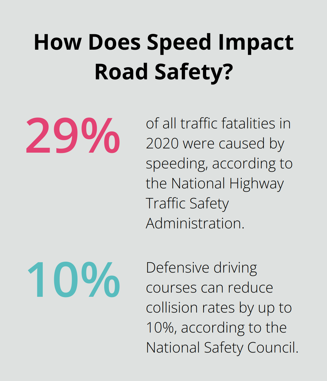 Infographic: How Does Speed Impact Road Safety? - defensive driving online ticket dismissal