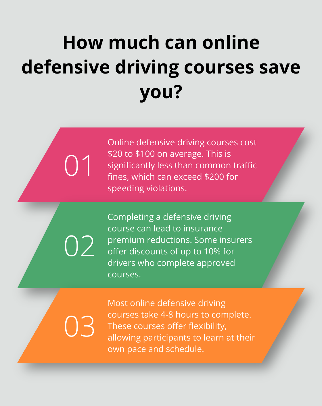 Infographic: How much can online defensive driving courses save you?