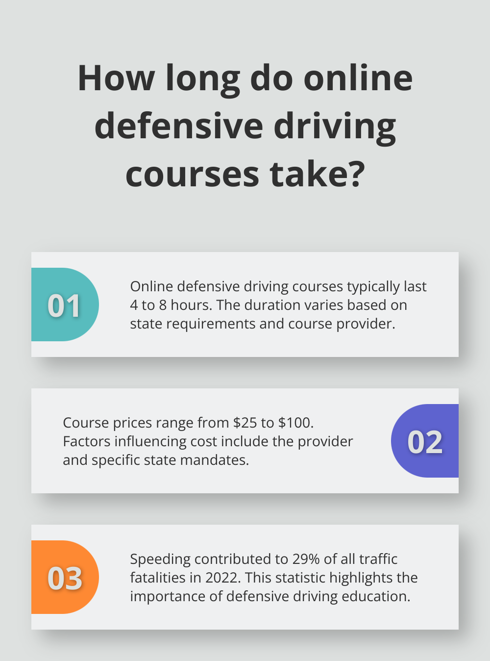 Infographic: How long do online defensive driving courses take?