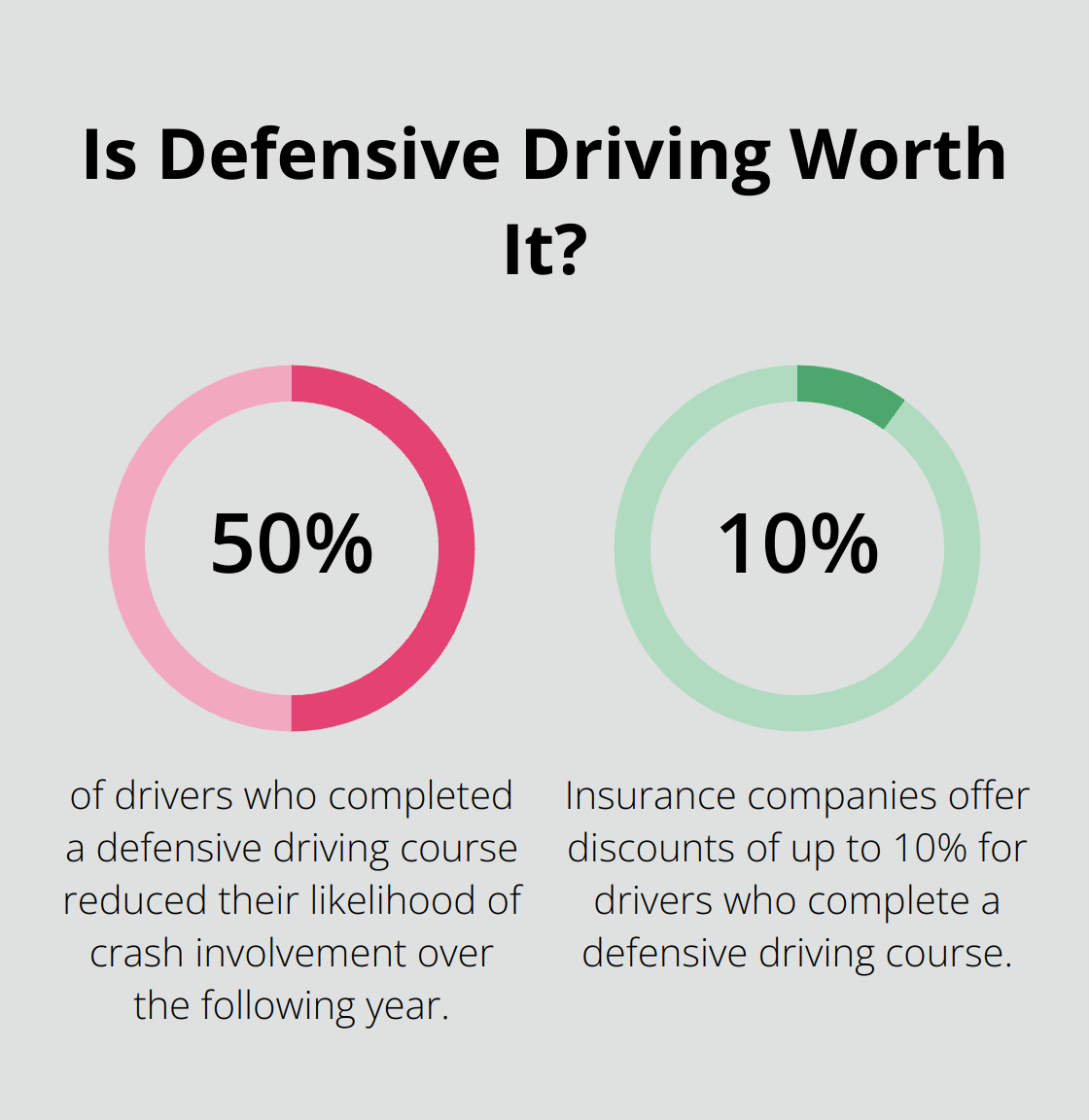 Infographic: Is Defensive Driving Worth It?