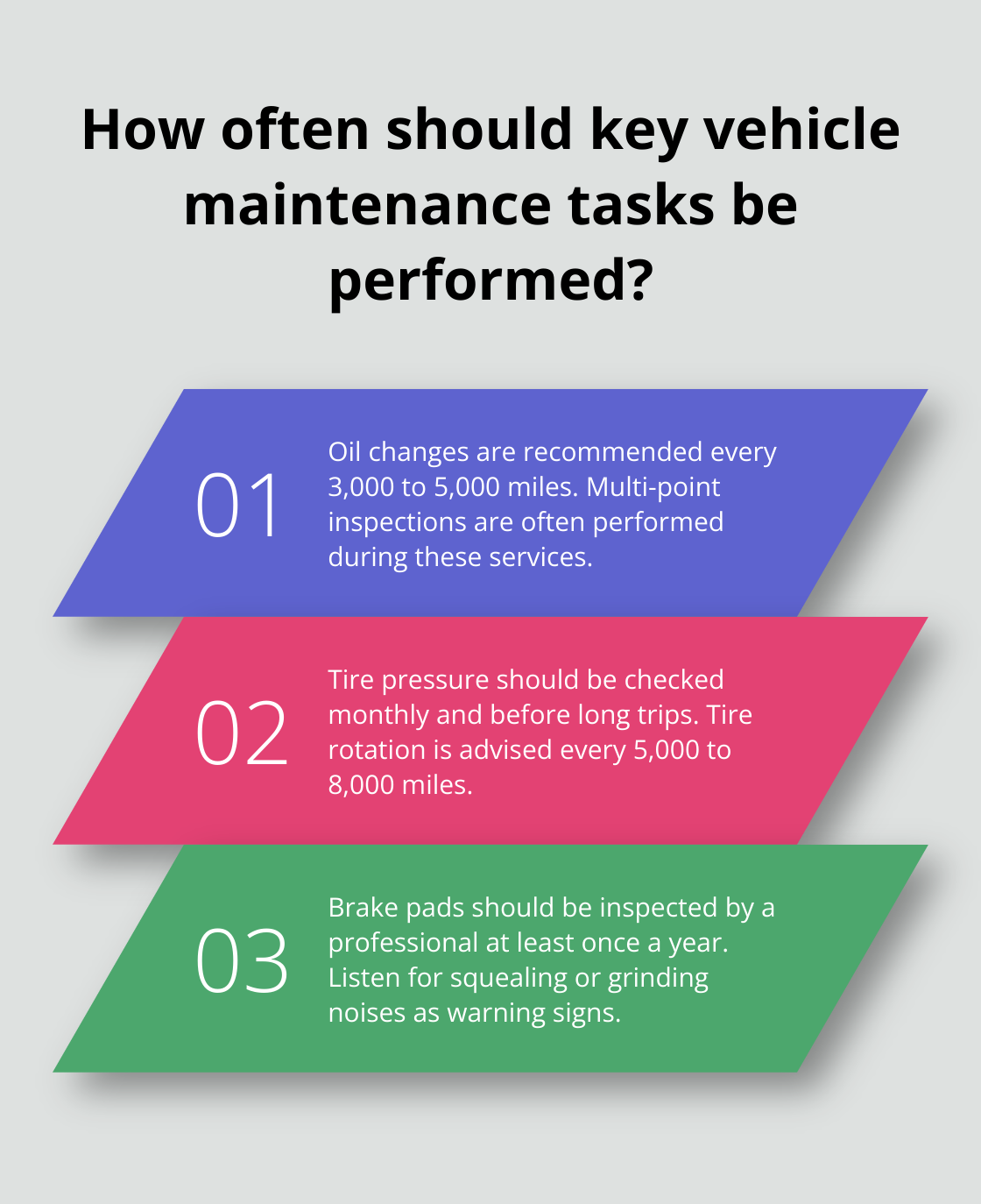 Infographic: How often should key vehicle maintenance tasks be performed? - defensive driving simply means being prepared