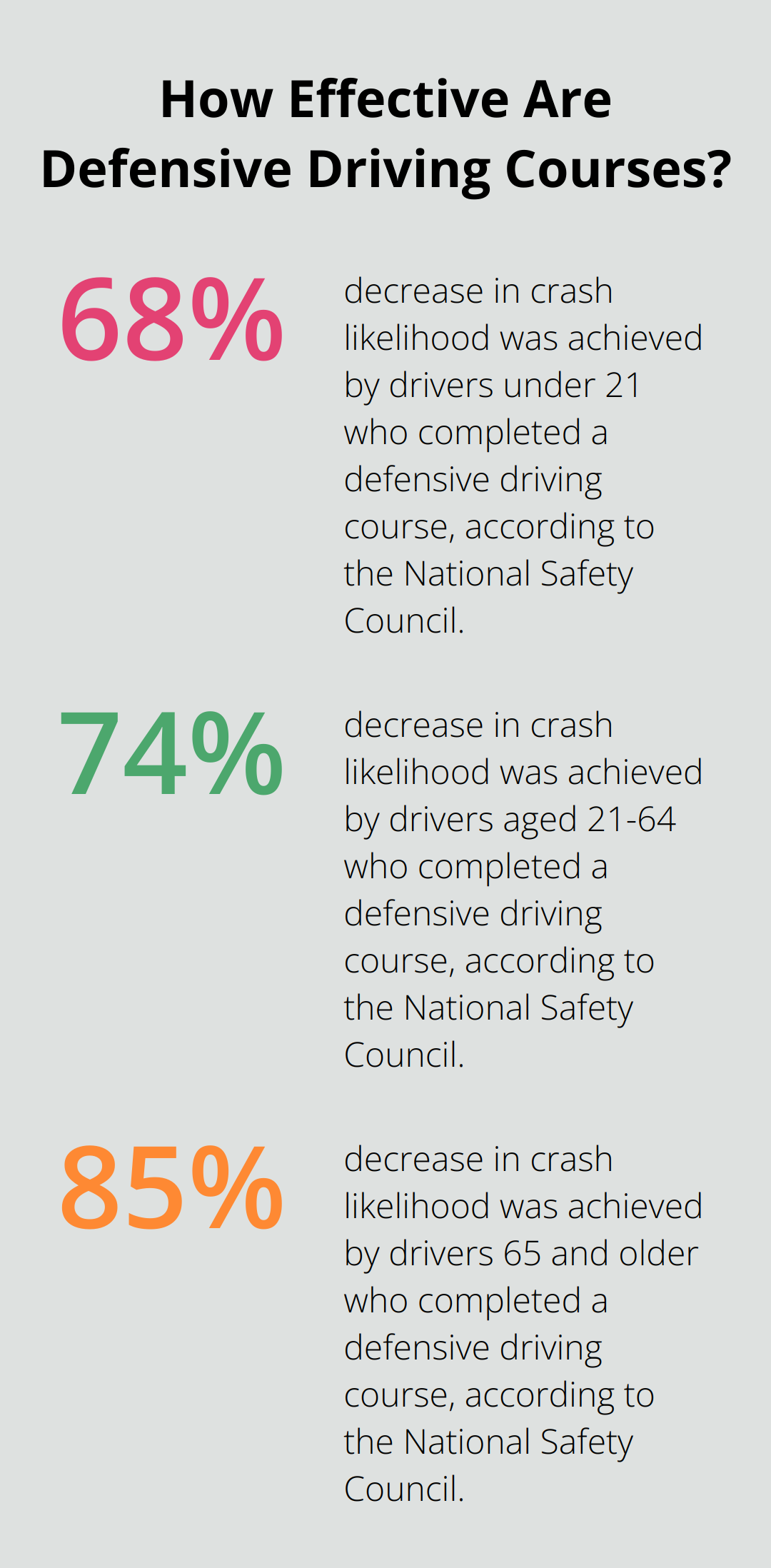 Infographic: How Effective Are Defensive Driving Courses?