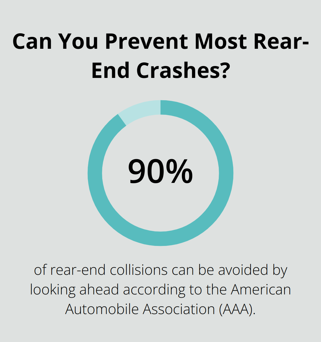 Infographic: Can You Prevent Most Rear-End Crashes? - defensive driving skills