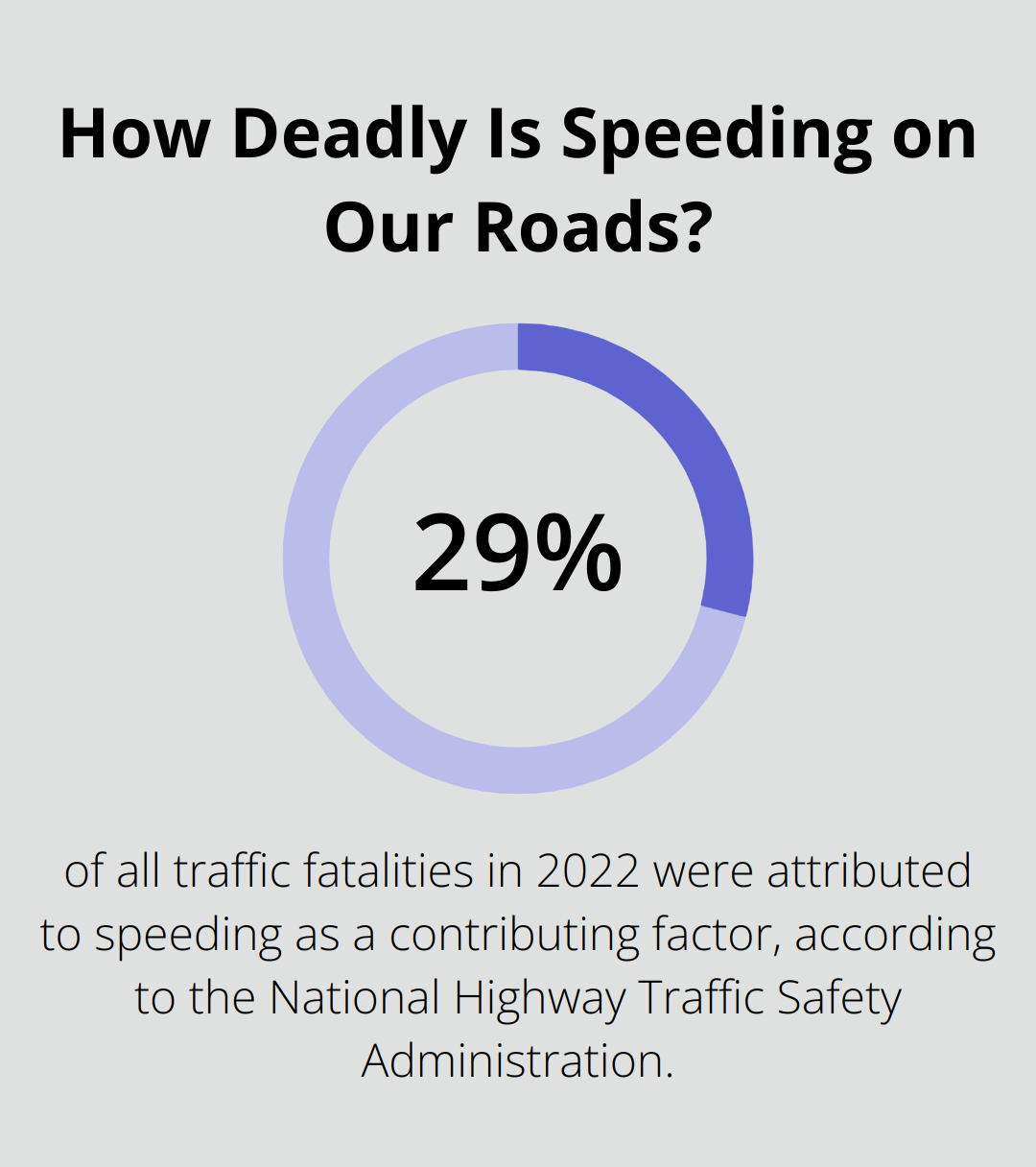 Infographic: How Deadly Is Speeding on Our Roads? - defensive driving skills