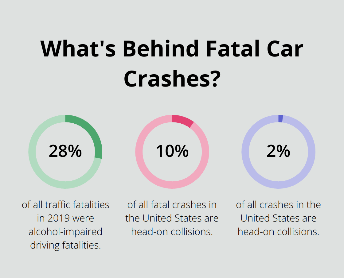 Infographic: What's Behind Fatal Car Crashes? - defensive driving tactic to avoid left of center line collisions