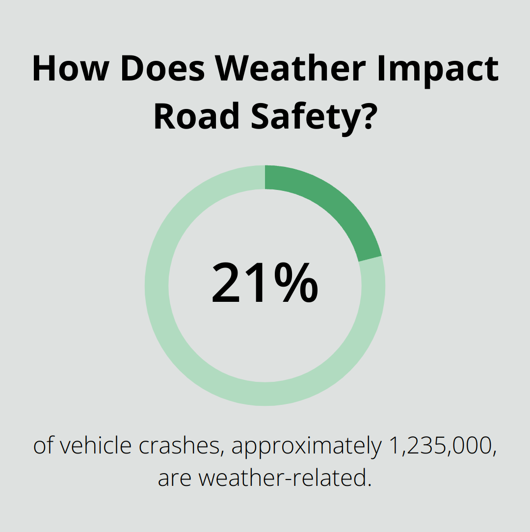 Infographic: How Does Weather Impact Road Safety?