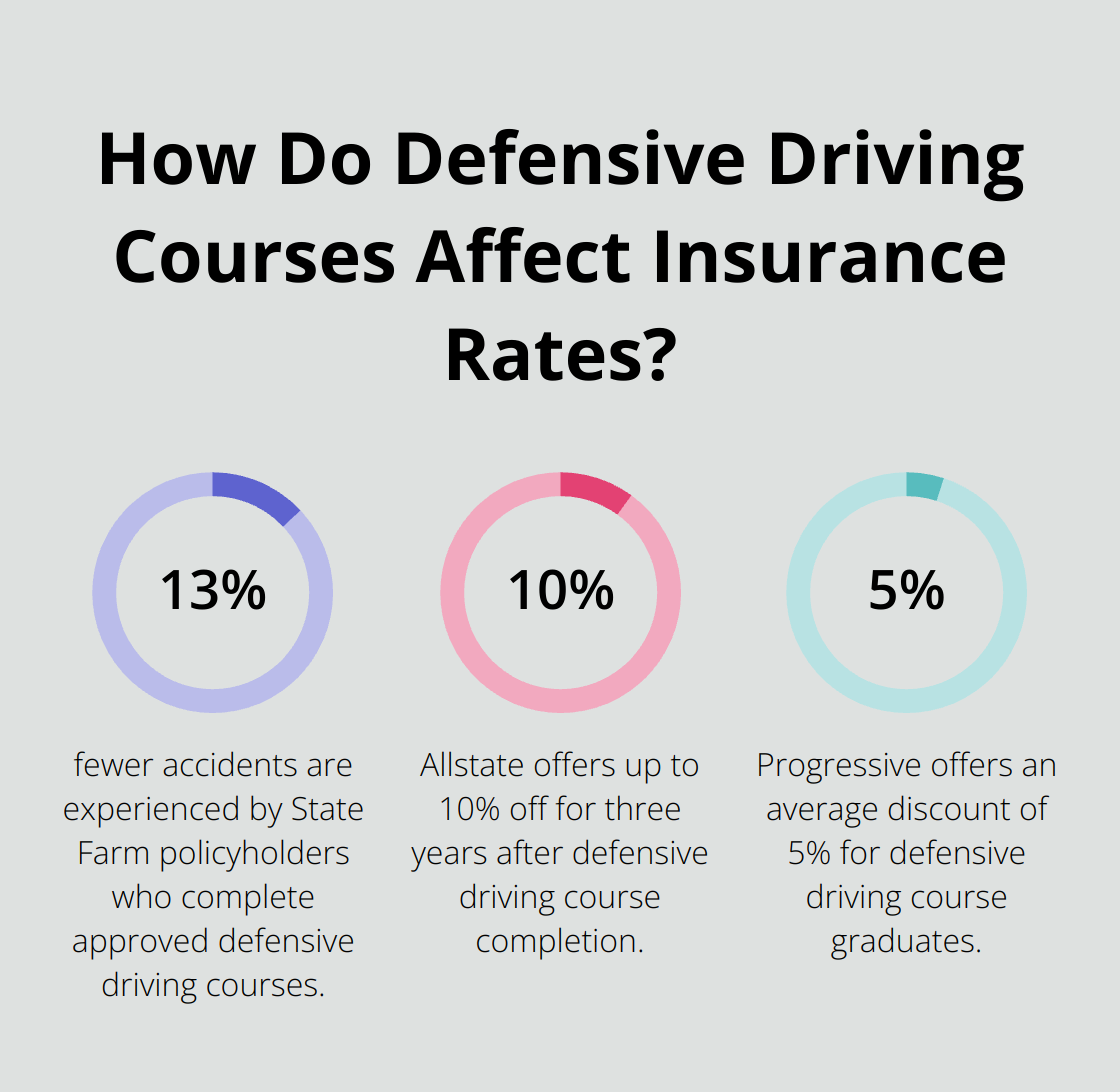 Infographic: How Do Defensive Driving Courses Affect Insurance Rates? - does taking a defensive driving course lower insurance