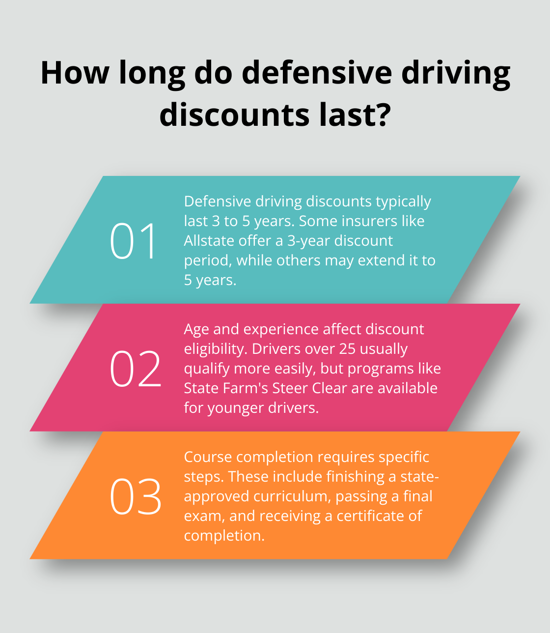 Infographic: How long do defensive driving discounts last? - does taking a defensive driving course lower insurance