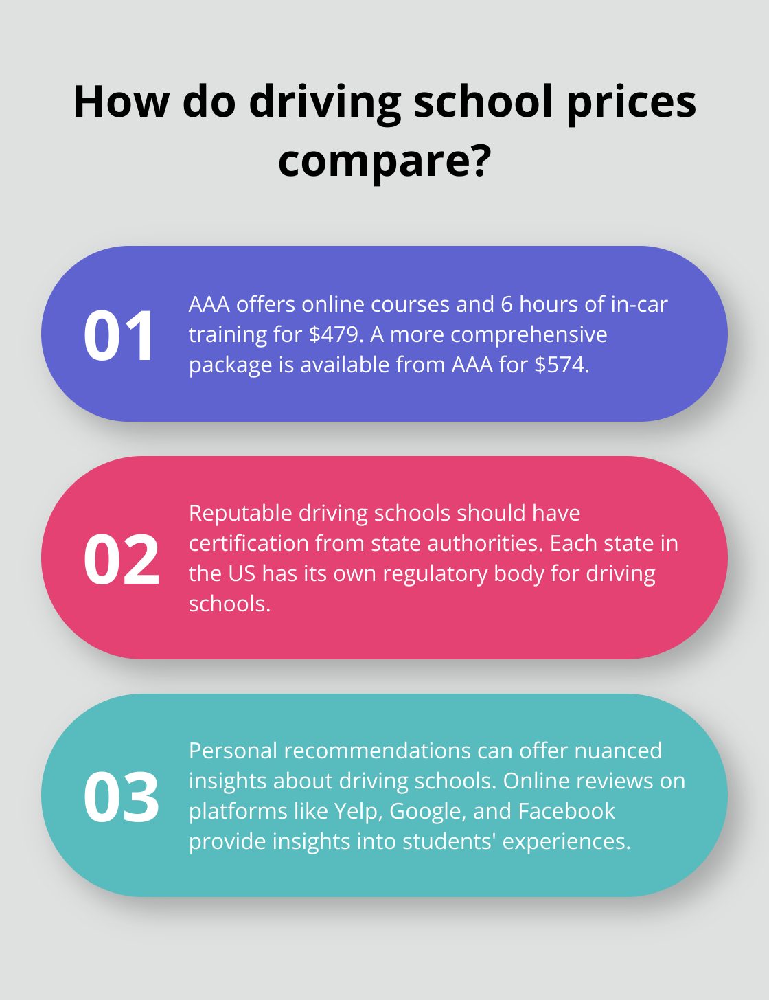 Infographic: How do driving school prices compare?