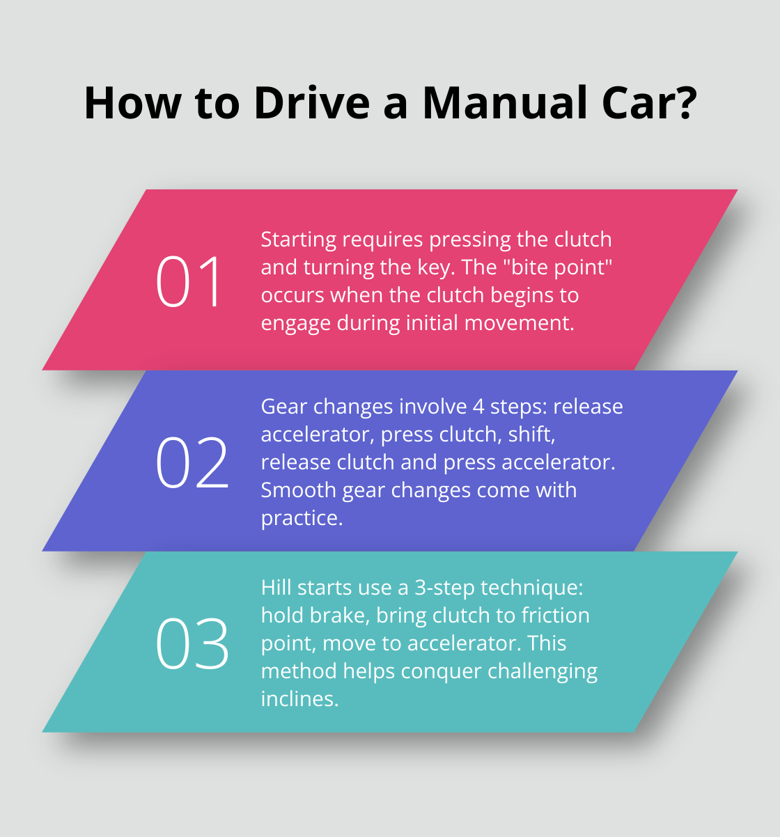 Infographic: How to Drive a Manual Car? - easy way to learn how to drive a manual car