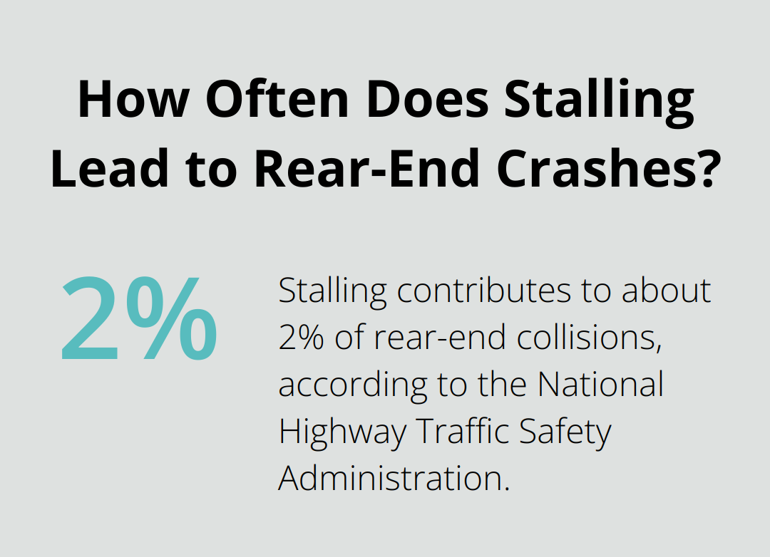 Infographic: How Often Does Stalling Lead to Rear-End Crashes?