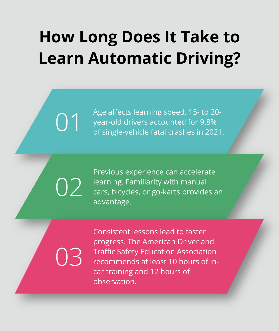 Infographic: How Long Does It Take to Learn Automatic Driving?