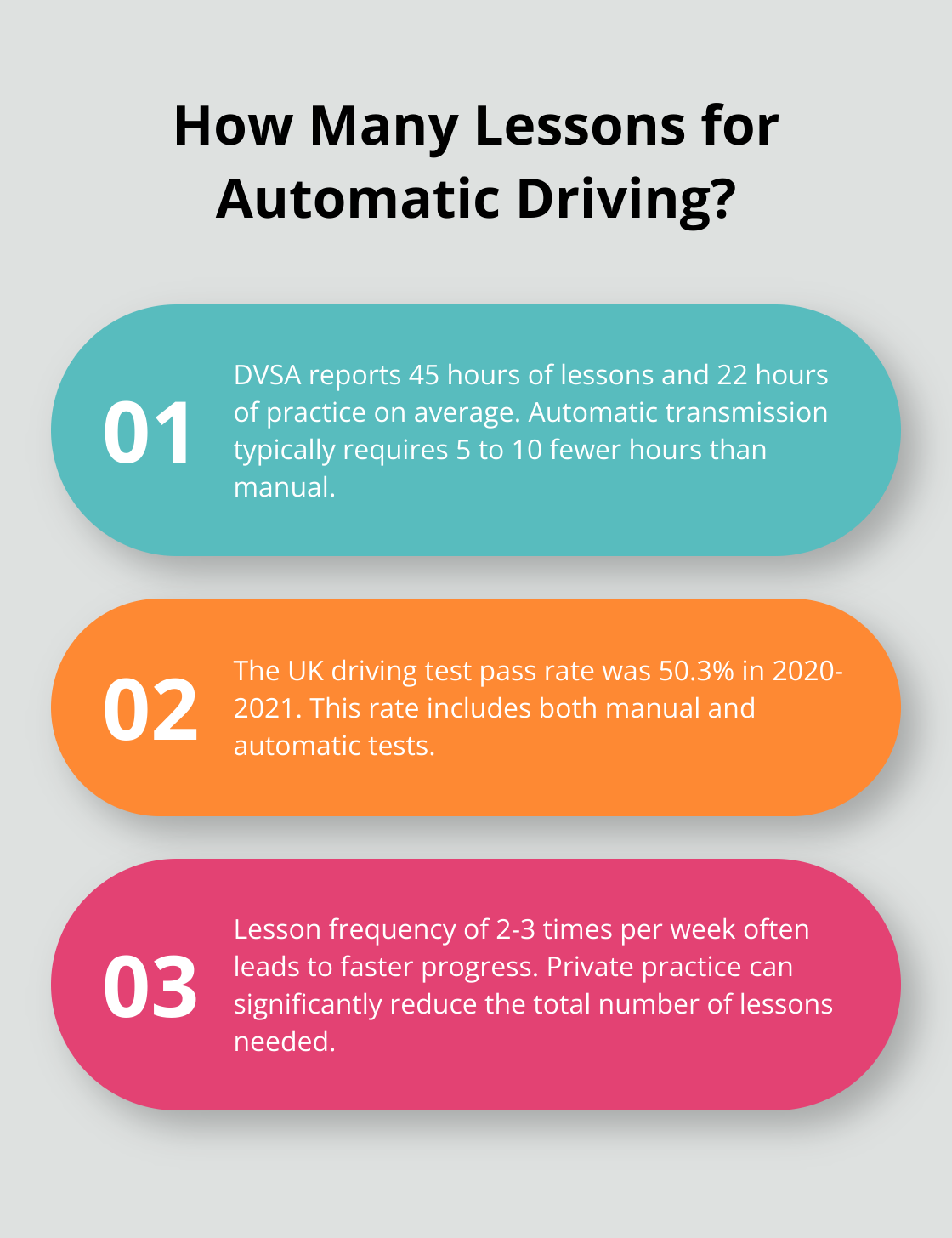 Infographic: How Many Lessons for Automatic Driving? - how many lessons to learn to drive automatic