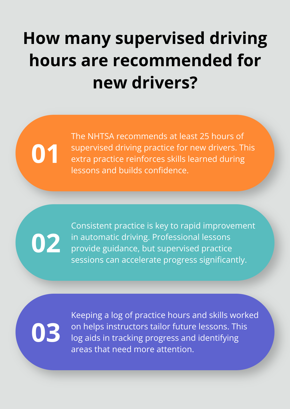 Infographic: How many supervised driving hours are recommended for new drivers?