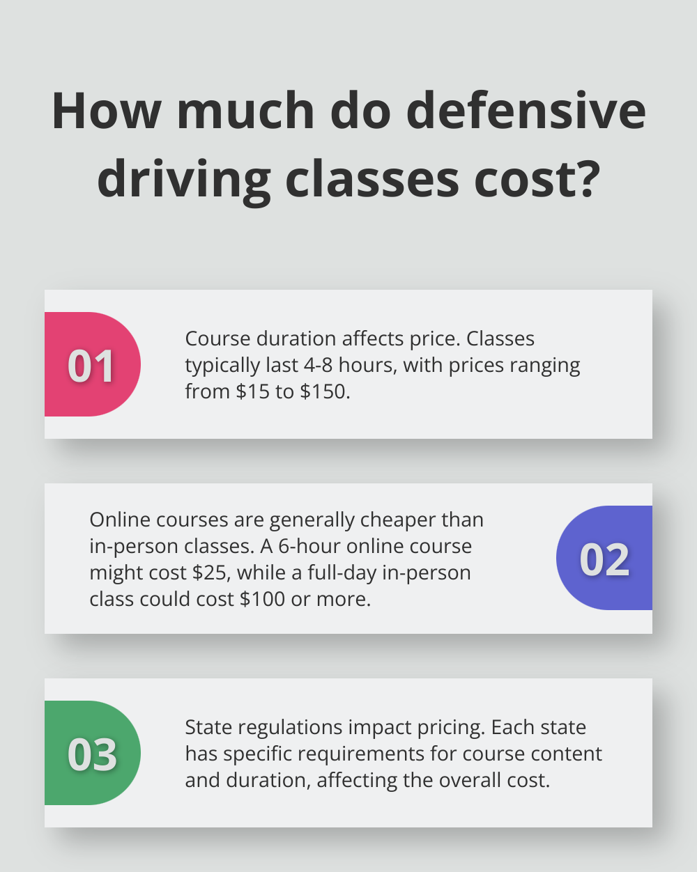 Infographic: How much do defensive driving classes cost?