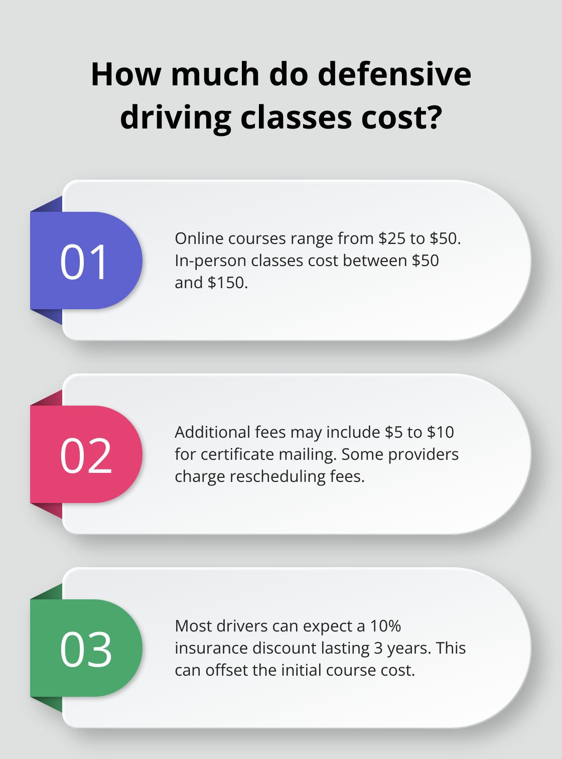 Infographic: How much do defensive driving classes cost?