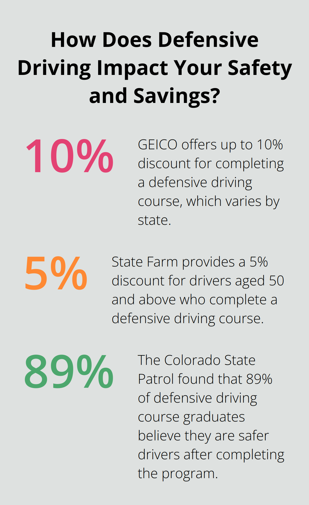 Infographic: How Does Defensive Driving Impact Your Safety and Savings?