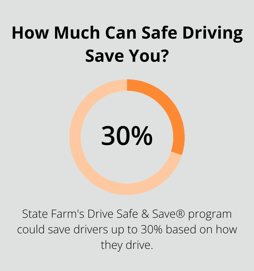 Infographic: How Much Can Safe Driving Save You? - how much does a defensive driving course lower your insurance