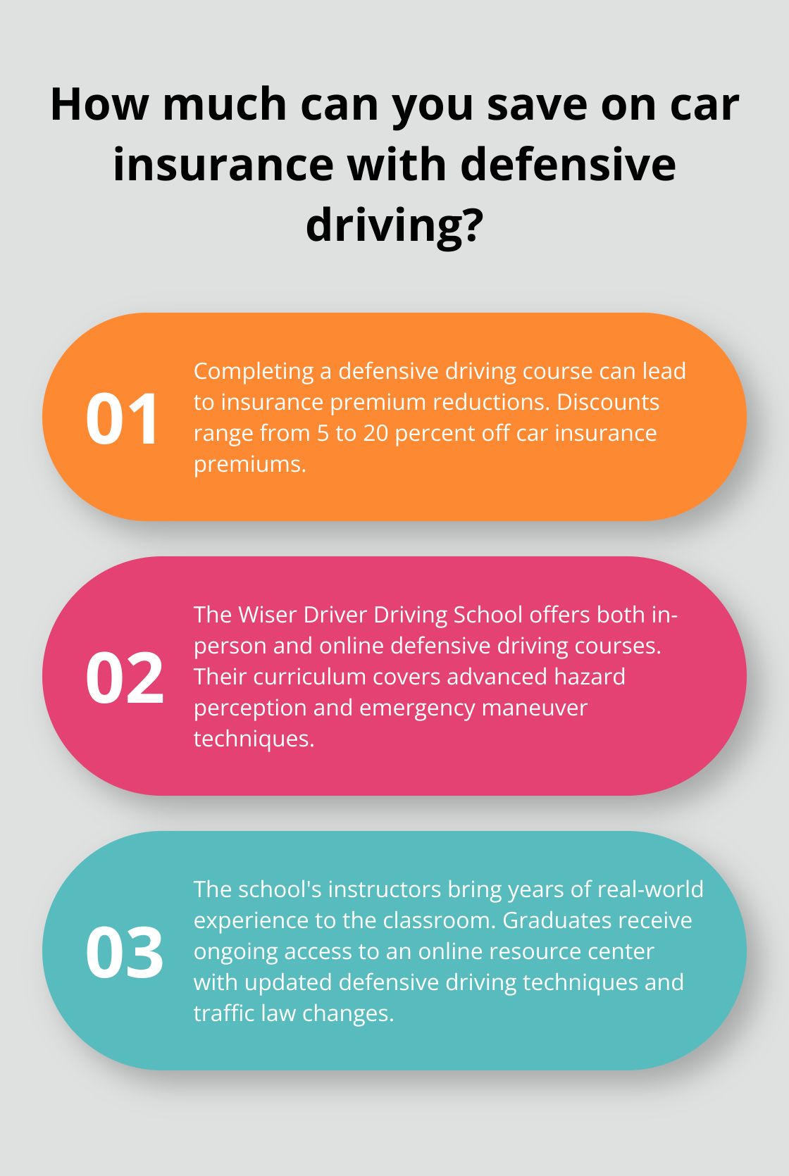 Infographic: How much can you save on car insurance with defensive driving?